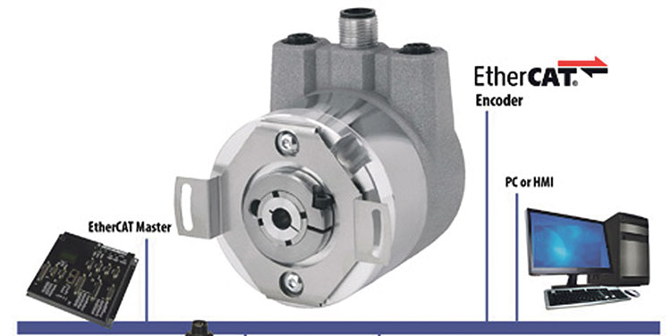 BEPC is at the forefront of innovation in worldwide encoder market