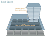 Kardex, home to the world’s largest selection of automated storage and retrieval solutions